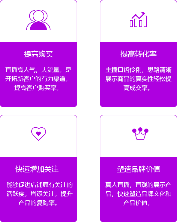 网红带货_CB圈
